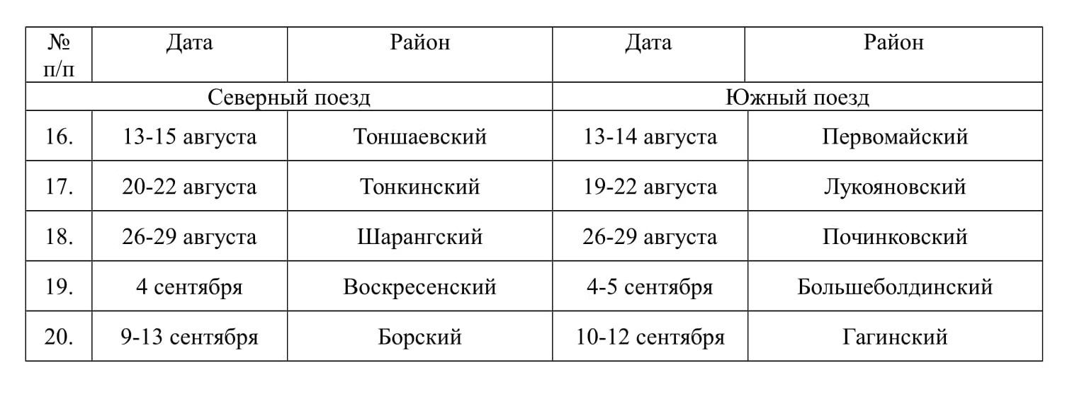 Нижний новгород ветлужская расписание. Расписание поездов здоровья Нижегородская область. Поезд здоровья расписание на 2021 Красноярский край. Расписание поездов здоровья Нижегородская область 2021. Поезд здоровья расписание.