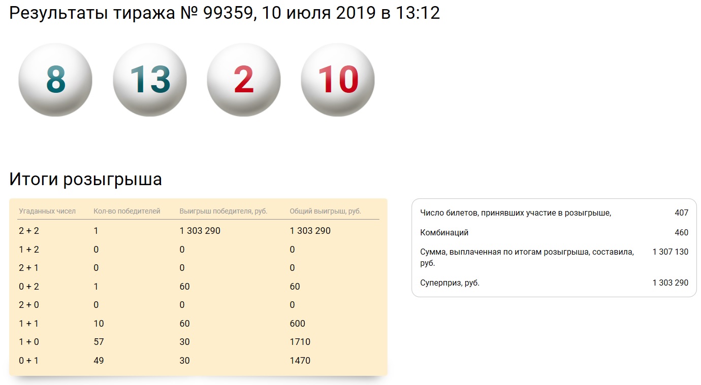 Результаты лотереи новосибирской области. Результаты тиражей. Результаты розыгрыша. Количество тиражей. Лотерея 6 из 36.