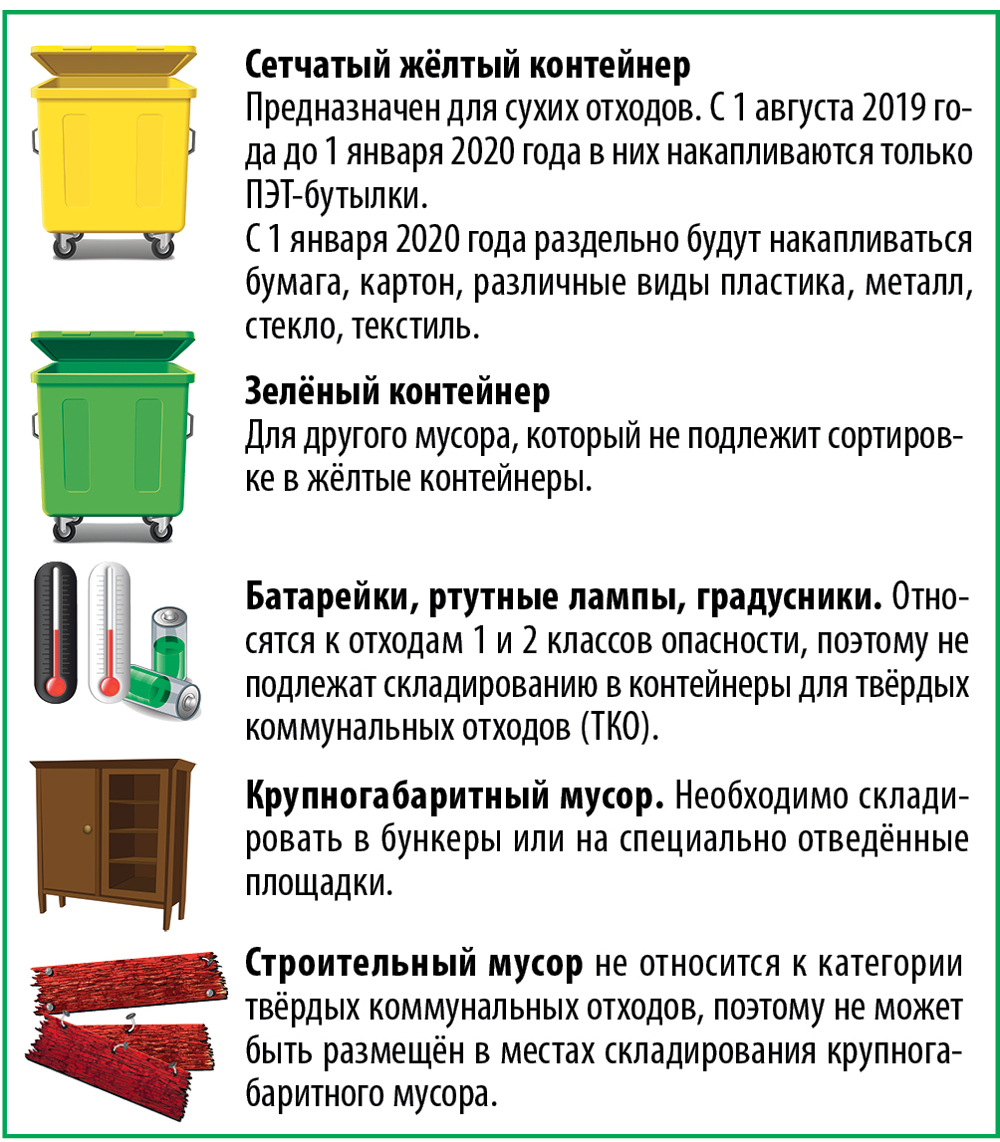 Инструкции по сбору отходов