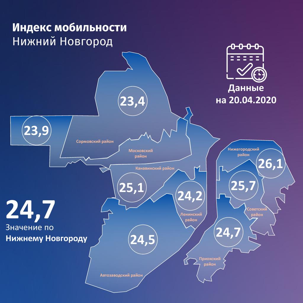 Глеб Никитин представил индекс мобильности, разработанный в Нижегородской области
