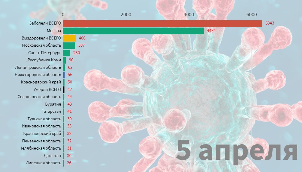 «Гонка» регионов: Как коронавирус распространяется по России