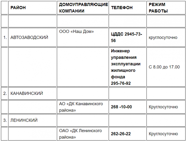 Когда дадут отопление в прокопьевске