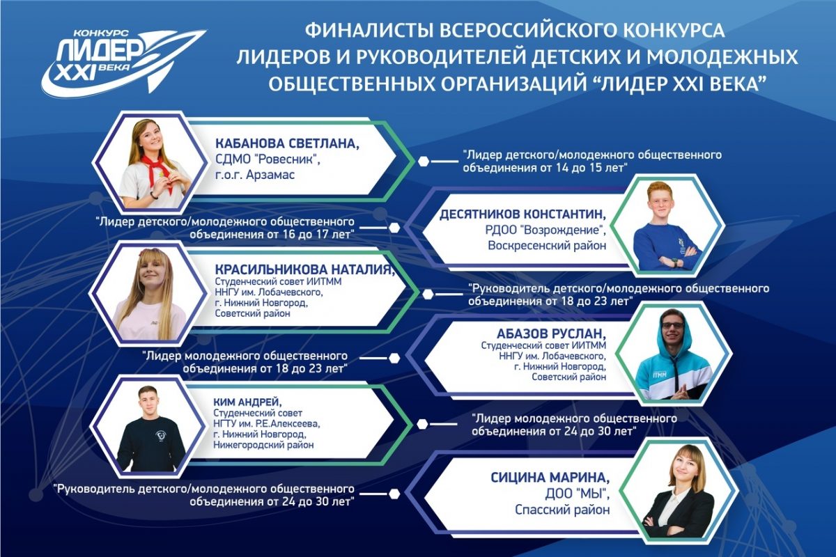 Шесть нижегородцев вышли в финал всероссийского конкурса «Лидер XXI века»
