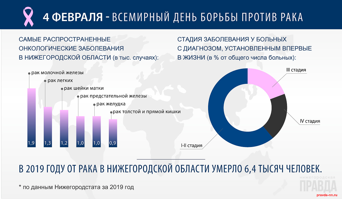 Онкология в израиле. Доля злокачественных новообразований выявленных на ранних стадиях. Всемирный день борьбы с псориазом в 2021 году.