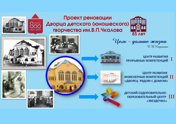 Нижегородский Дворец детского творчества им.&nbsp;В.П. Чкалова ждет комплексное обновление