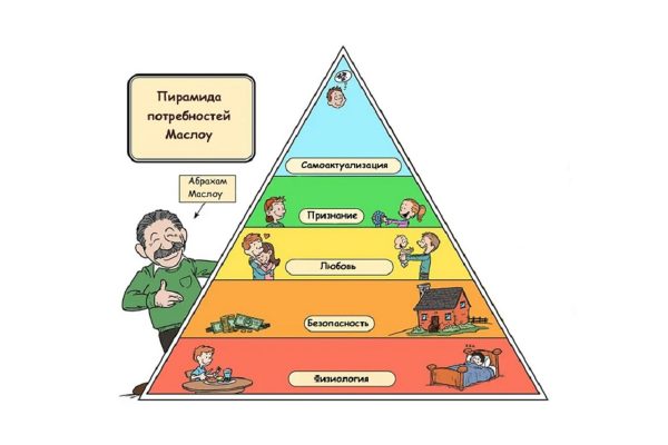Пирамида Маслоу: как повысить мотивацию