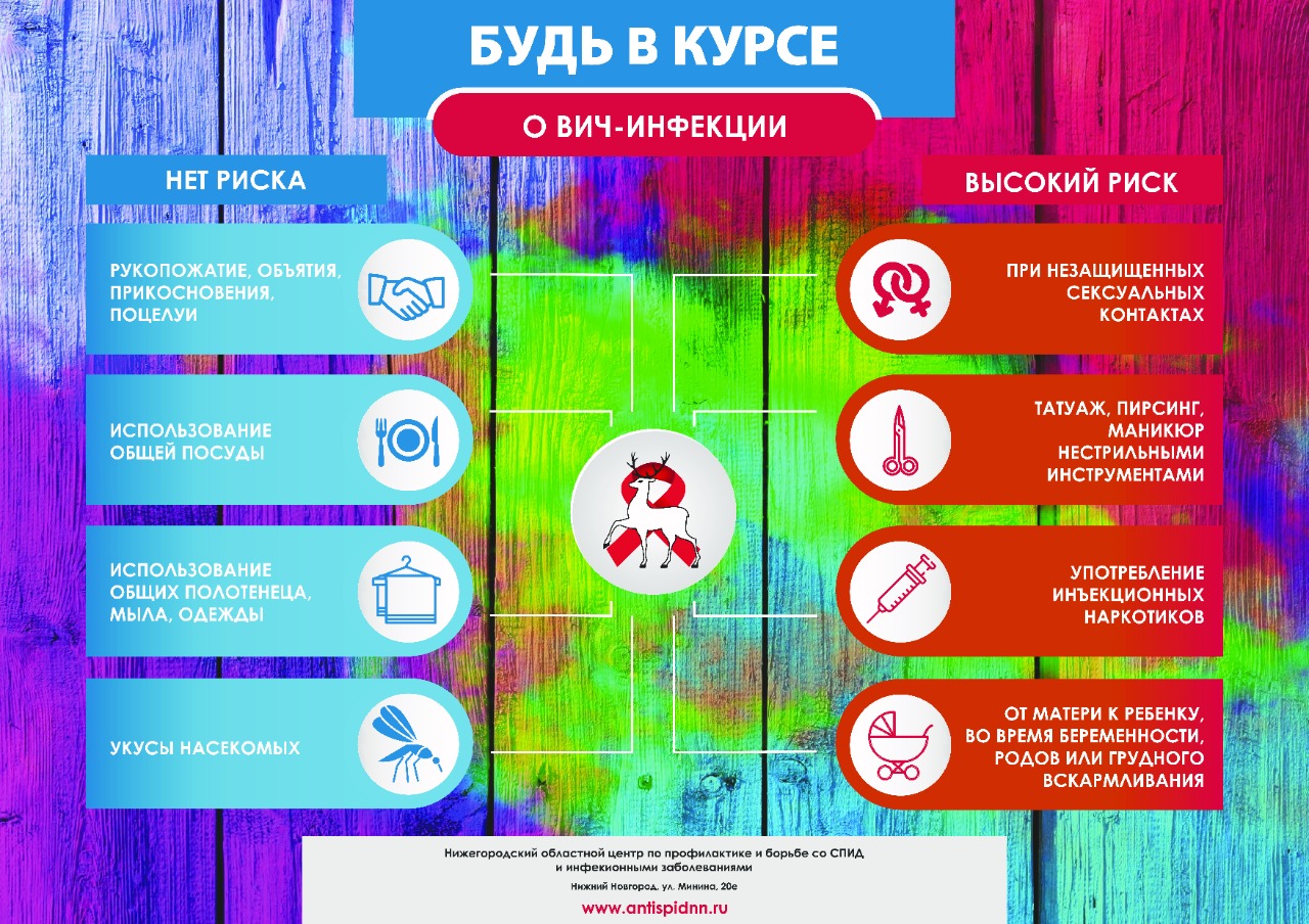 Жители Дзержинска могут бесплатно пройти тестирование на ВИЧ 28 ноября 2021  года | Нижегородская правда