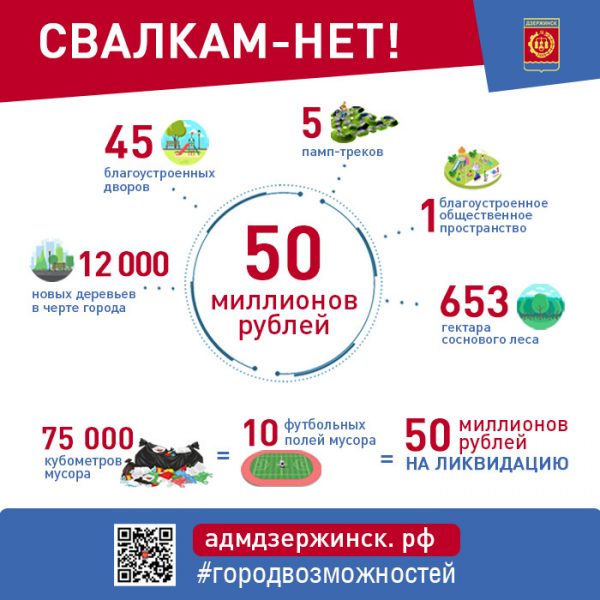 В Дзержинске в 2022 году ликвидируют более 76 тысяч кубометров несанкционированных свалок