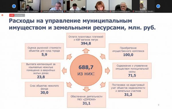 На управление имуществом и земельными ресурсами Нижнего Новгорода в 2022 году запланировано 688,7 млн рублей