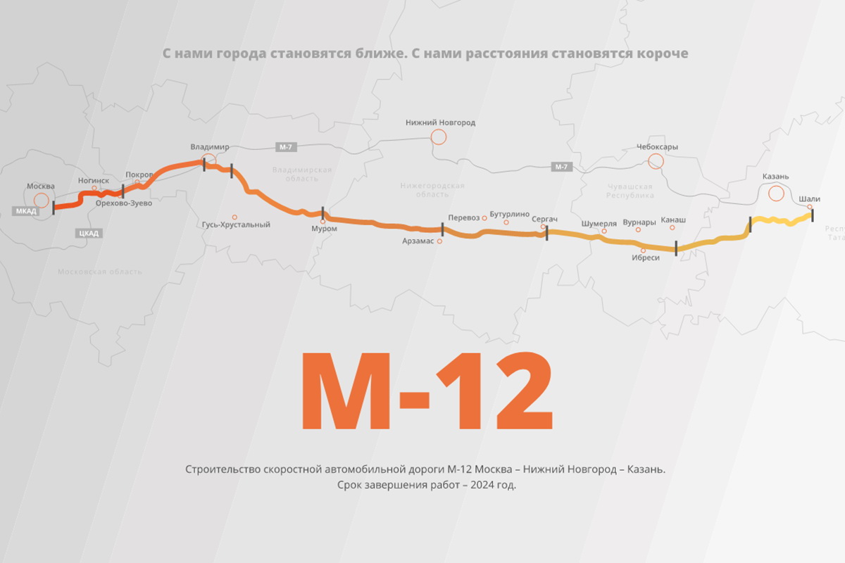Рабочее движение по части второго этапа М‑12 планируется в конце 2022 года