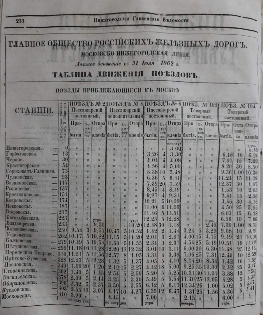 Летнее расписание поездов на маршруте Нижний Новгород - Москва, 1862 год