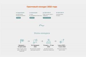 Нижегородцы стали участниками грантового конкурса экологических проектов компании En+&nbsp;Group