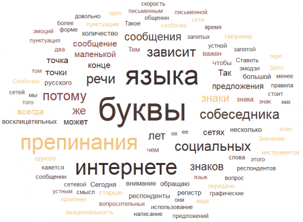 Поведение русского языка в социальных сетях
