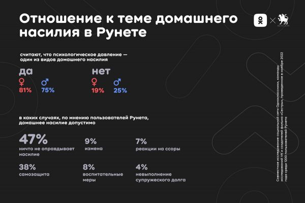 87% опрошенных готовы прийти на помощь жертвам домашнего насилия