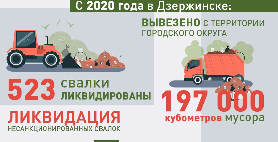 Более 250 несанкционированных свалок ликвидировано в 2022 году в Дзержинске