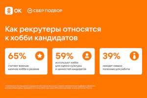 65% работодателей считают хобби кандидатов важной строчкой в резюме