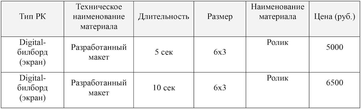 Фото: «ООО МИР»