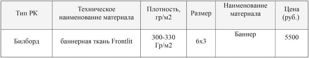 Фото: «ООО МИР»