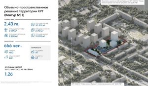 Архсовет согласовал новую застройку по КРТ на улице Львовской