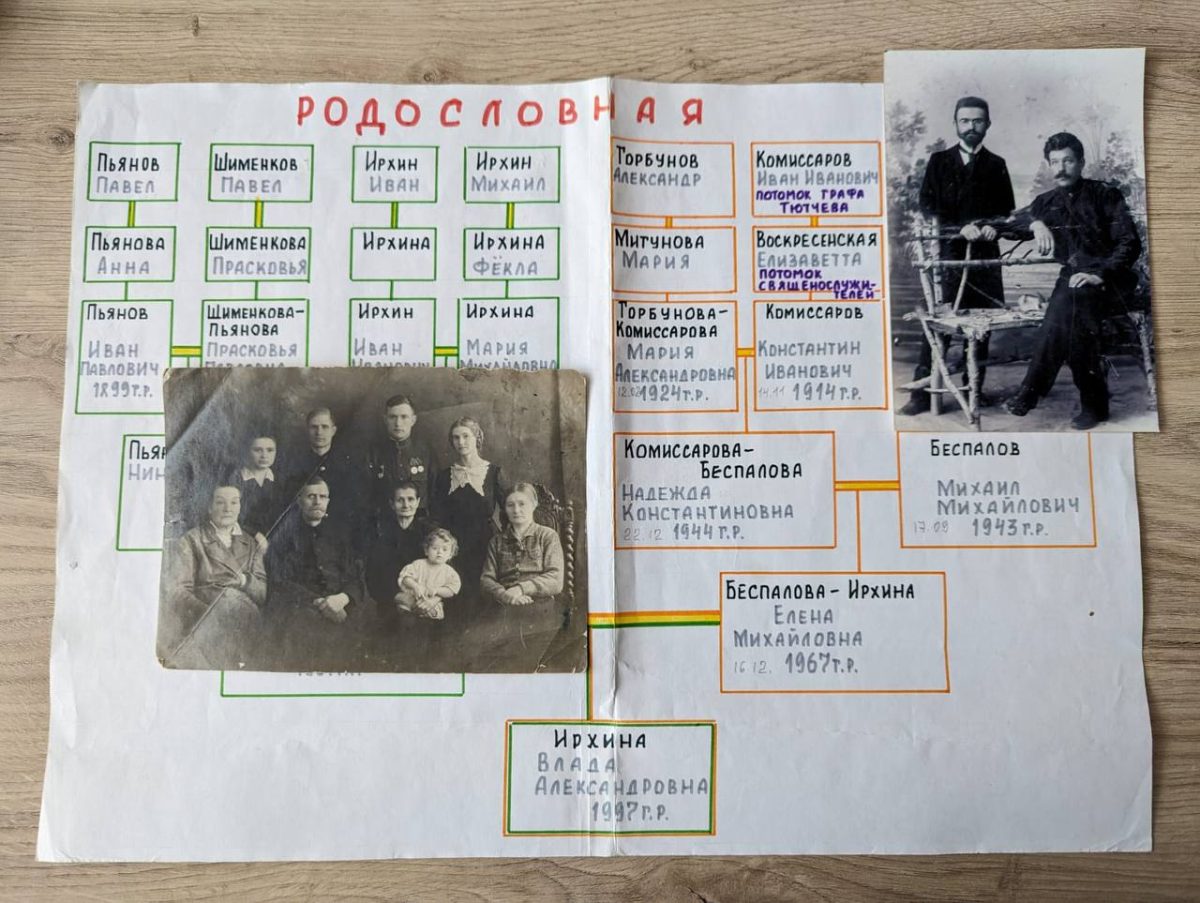 Генеалогическое древо Влады Ирхиной: "Все семьи были многодетными, родственников у меня очень много"