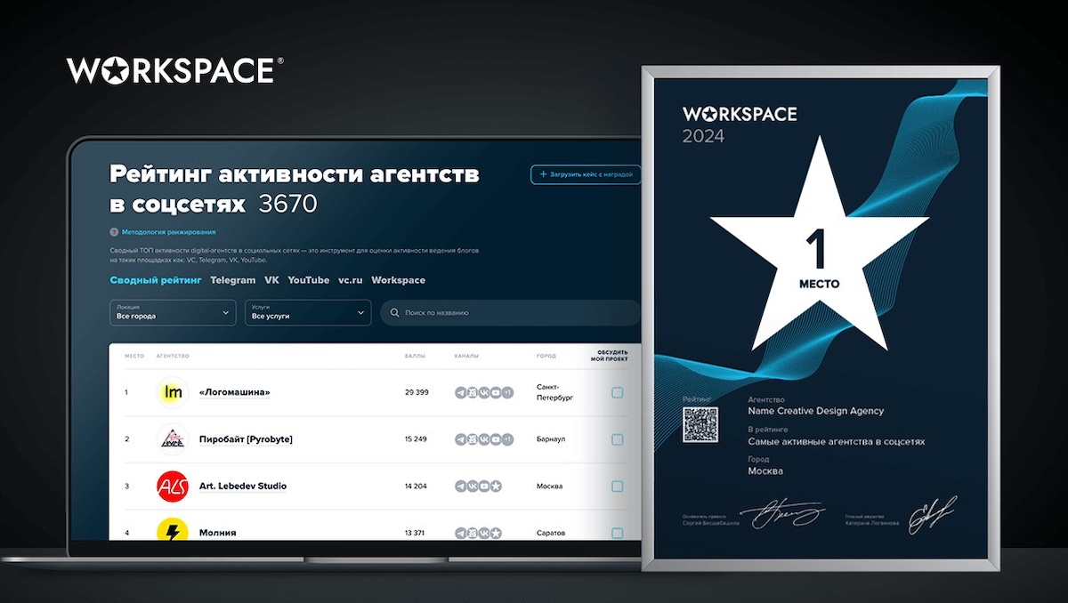 Портал Workspace представил рейтинг медийности диджитал-агентств