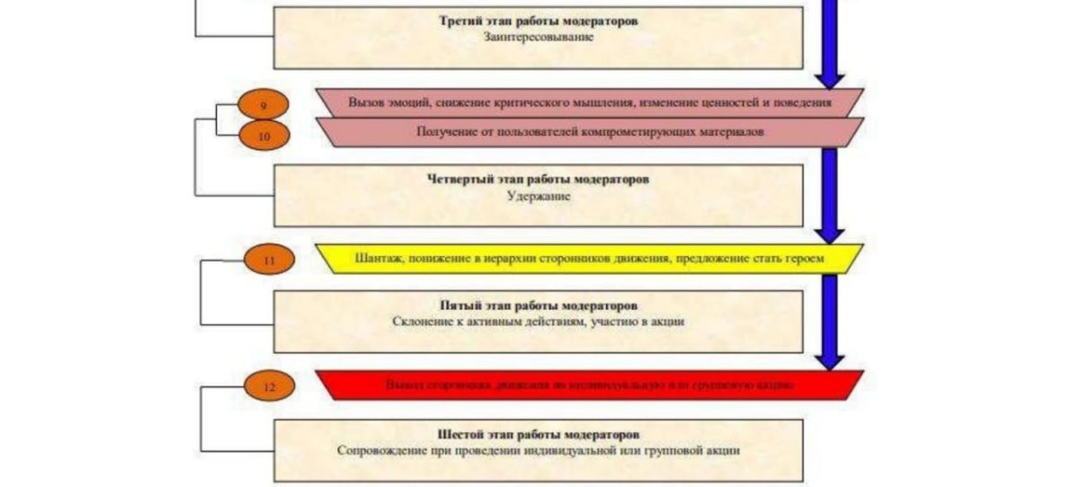 Фото: Telegram-канал "Бокал прессека"