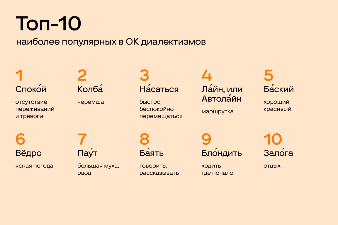 В список попали нижегородские слова вёдро, баять, блондить и залога.