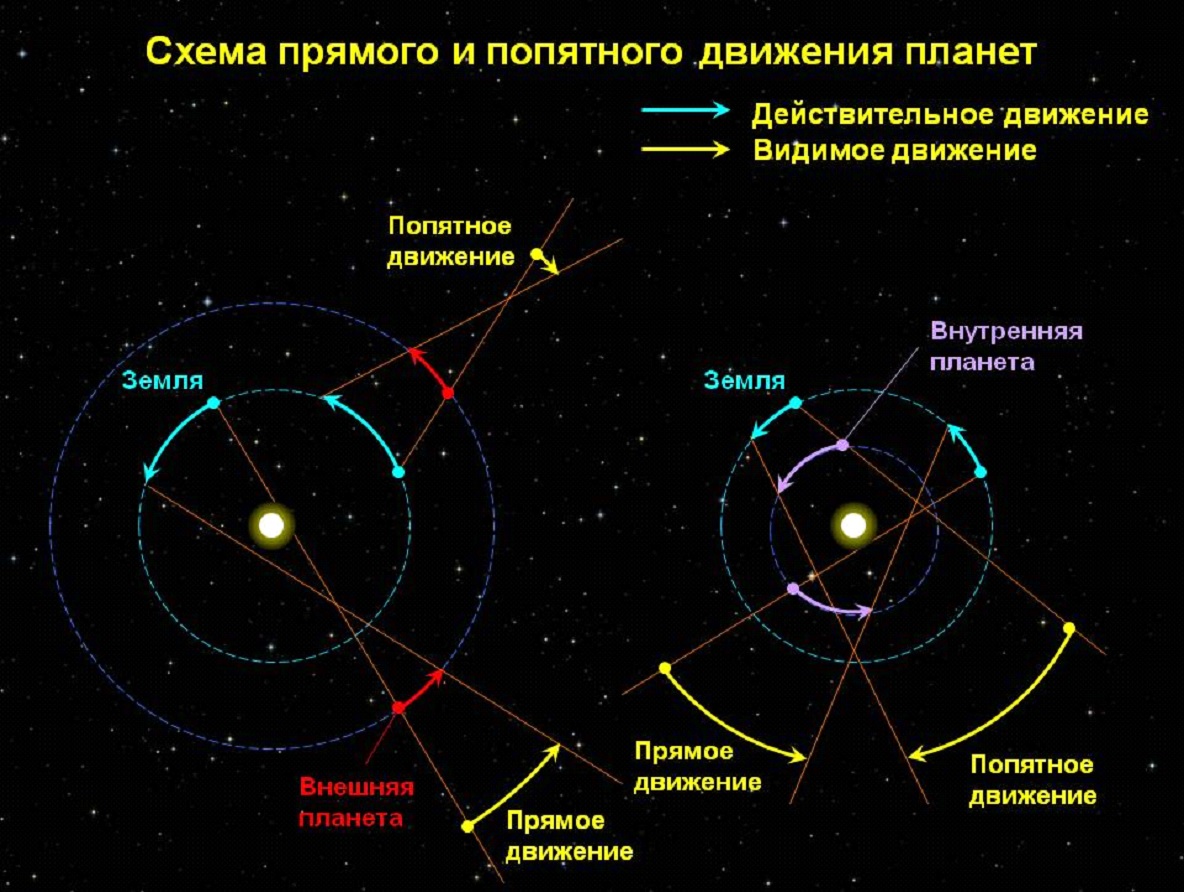 По прогнозам астрологов, ретроградный Меркурий будет действовать до 15 декабря