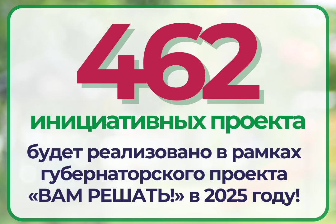 462 инициативы жителей области стали победителями губернаторского проекта «Вам решать!» на 2025 год