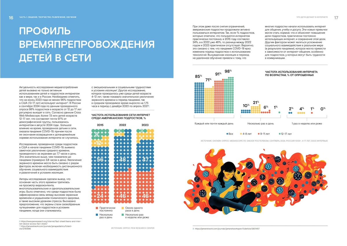 Разворот исследования