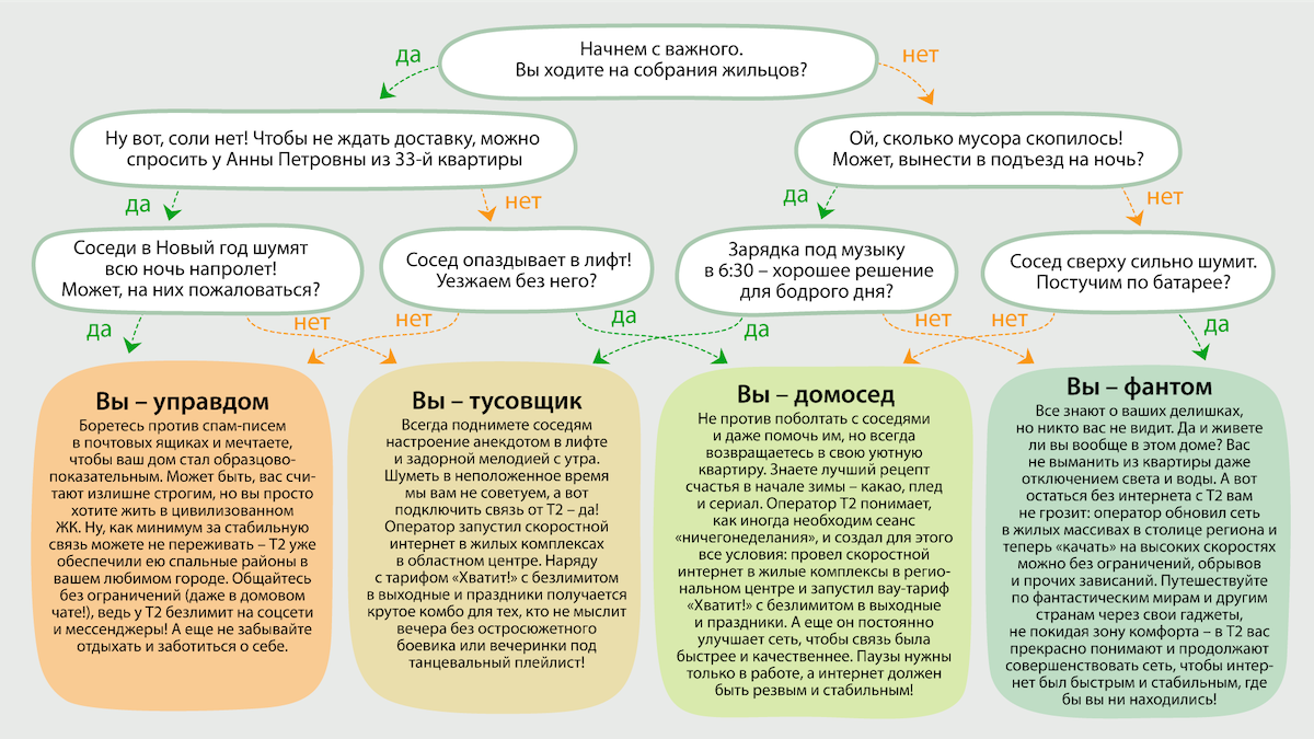 Фото: ООО «Т2 Мобайл»