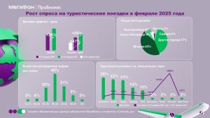 Нижегородцы стали чаще бронировать туры после укрепления рубля