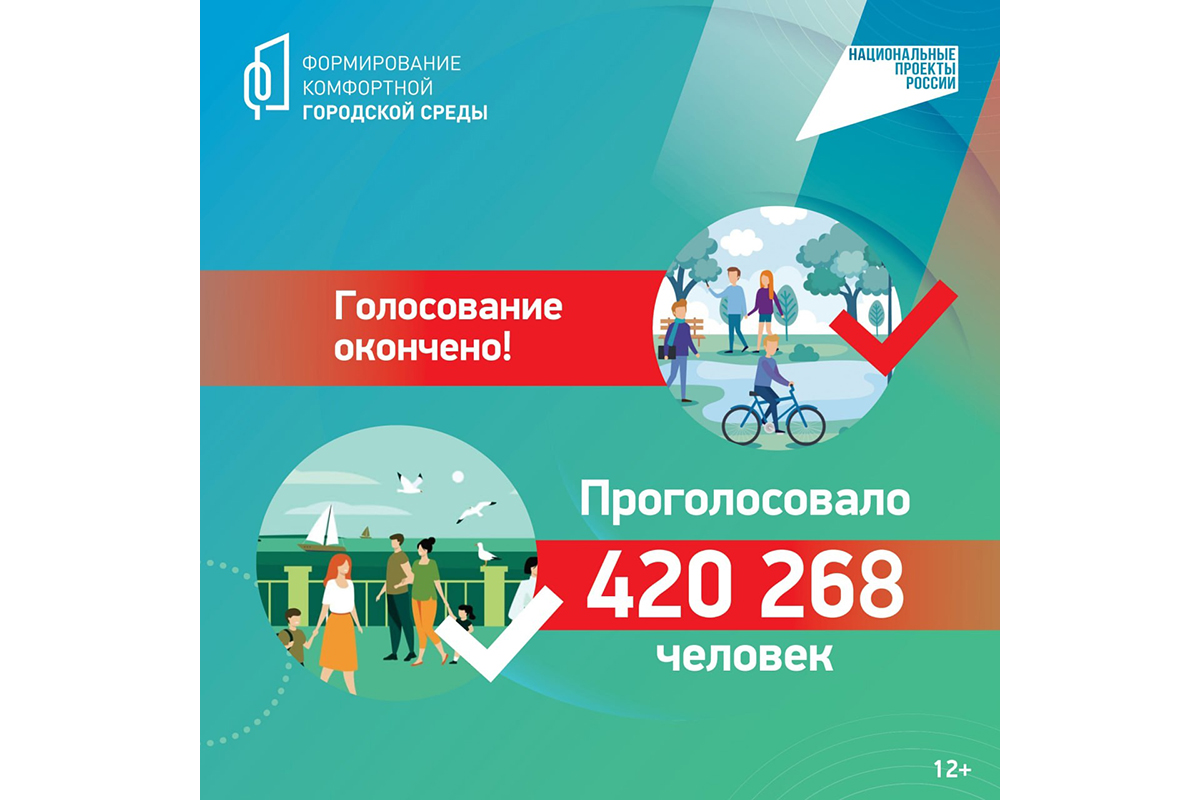 Скверы, проспекты и велодорожки: нижегородцы выбрали объекты благоустройства