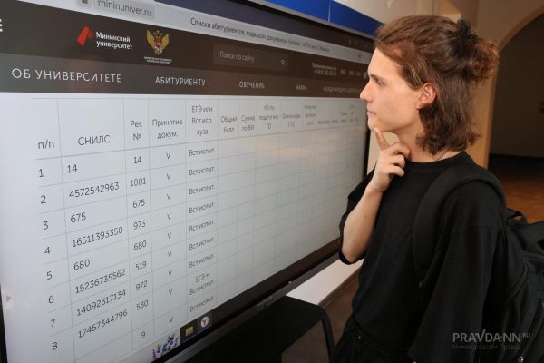 Приемная кампания-2025: куда поступать на бюджет и какие направления востребованы в Нижнем Новгороде