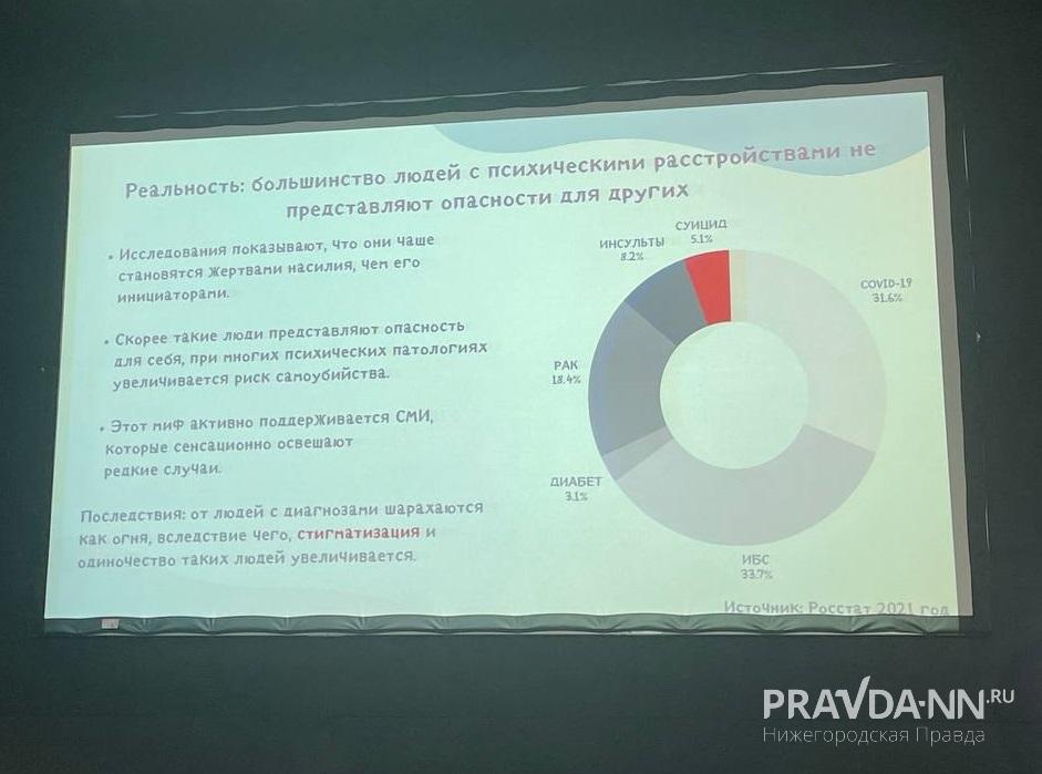 Исследования показывают, что люди с психическими расстройствами не представляют угрозы для общества