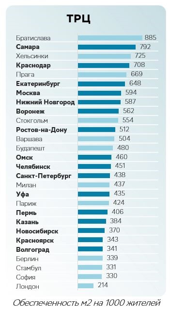 Источник: Центр финансовой аналитики Сбербанка