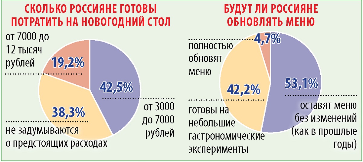 Фото: Станислав Редошкин