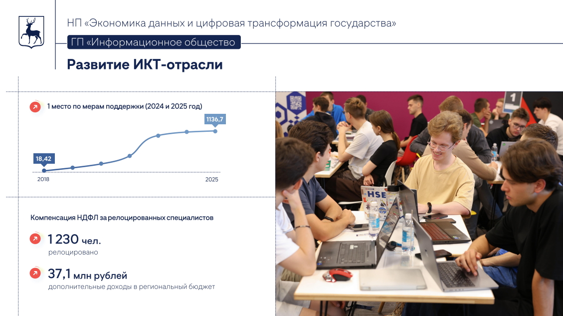 Фото: из презентации