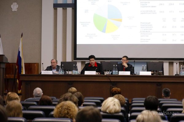 Дефицит бюджета Нижегородской области 2025 года увеличат до 68,4 млрд рублей