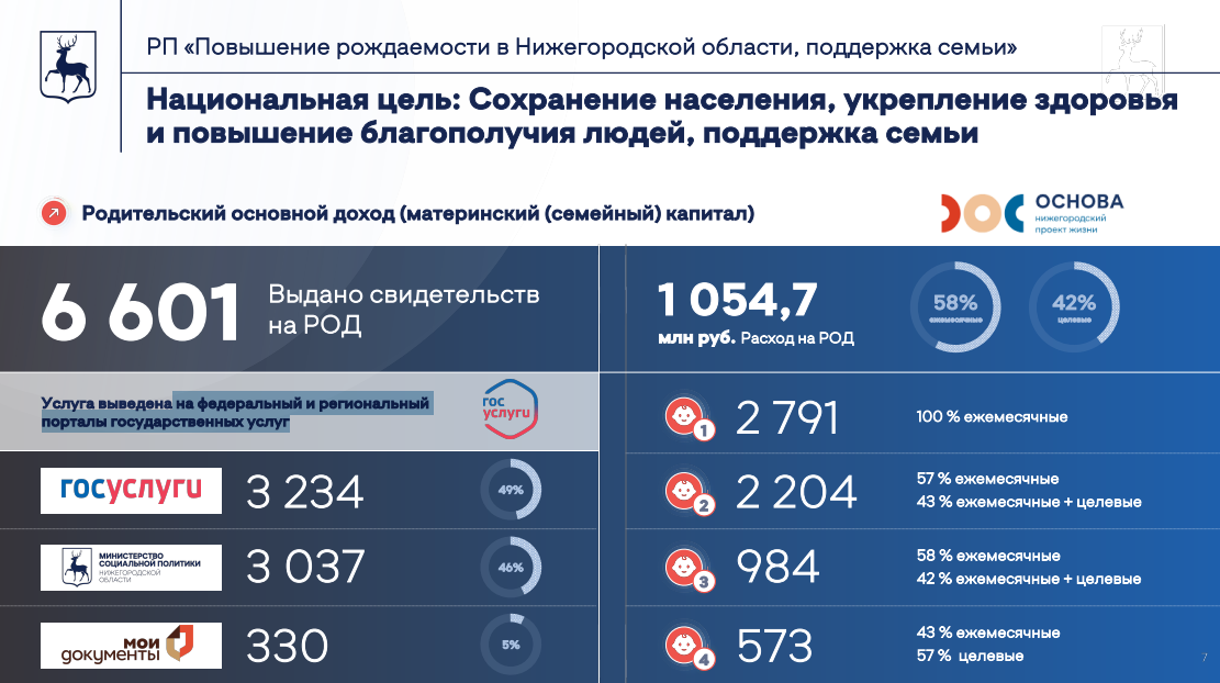 Фото: из презентации
