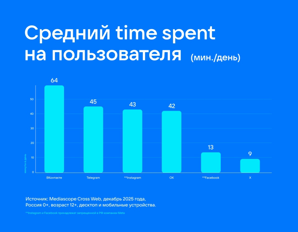 Фото: Mediascope Cross Web