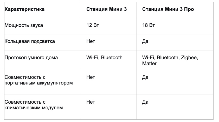 Фото: Предоставлено ООО «Яндекс.Еда»