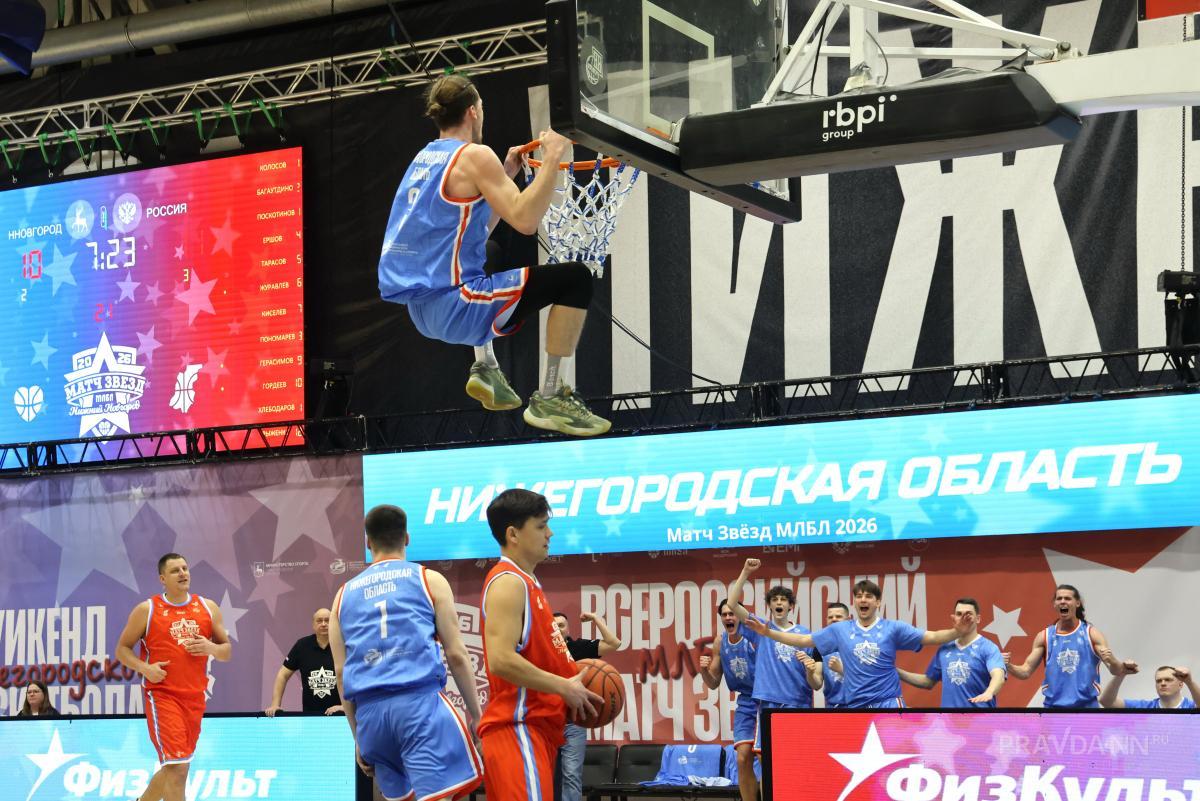 Баскетбол «Матч звезд»