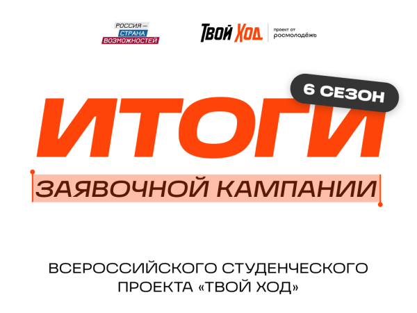Нижегородская область вошла в топ‑5 по заявкам на проект «Твой&nbsp;ход»