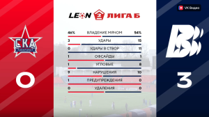 ФК «Волна» стартовал с крупной победы во второй лиге первенства России