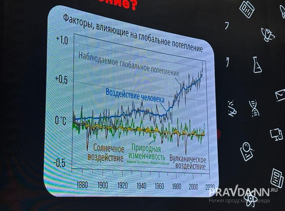 На изменение климата влияют самые разные факторы