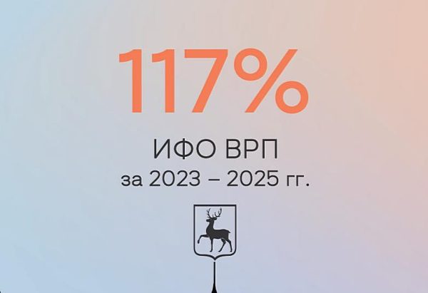 Экономика Нижегородской области выросла на 17% за три&nbsp;года