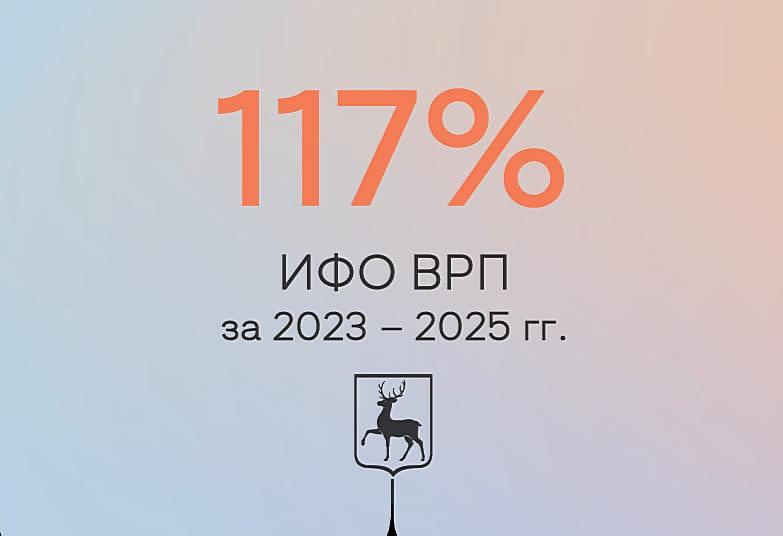 Экономика Нижегородской области выросла на 17% за три&nbsp;года