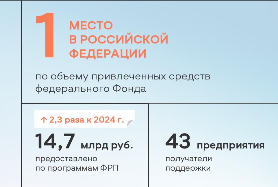 Глеб Никитин назвал технологическое развитие стратегическим приоритетом