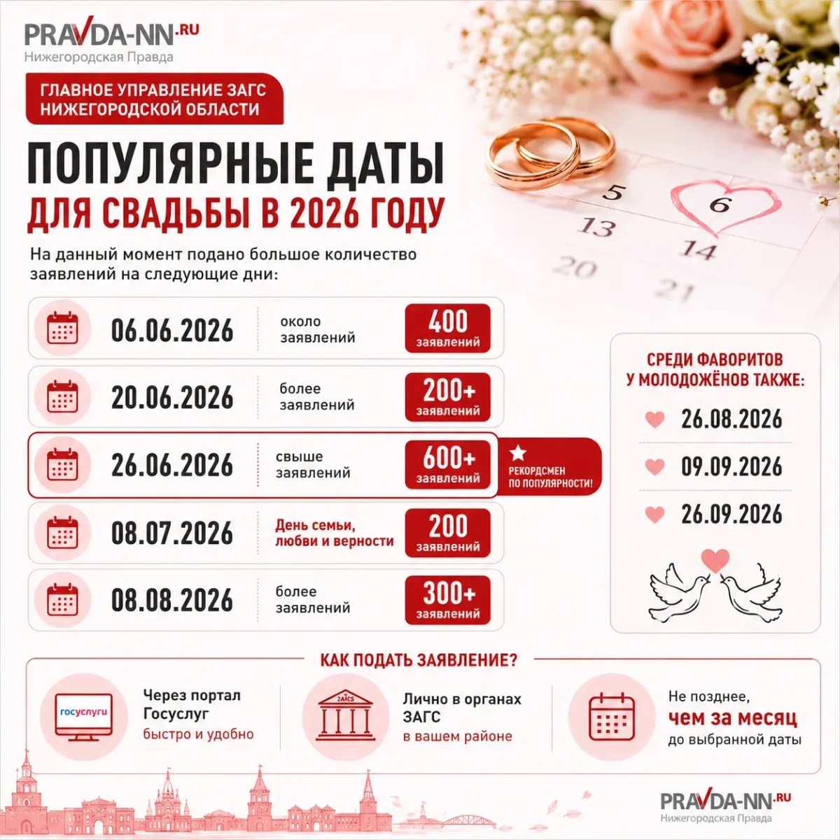 Фото: pravda-nn.ru